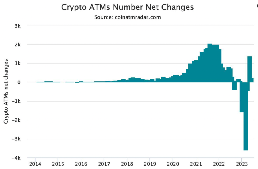 bankomati za kriptovalute - bitcoin bankomat - kripto bankomat - kriptoteme - kripto teme